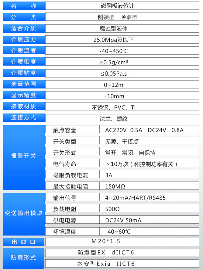 儲水罐液位計技術參數表